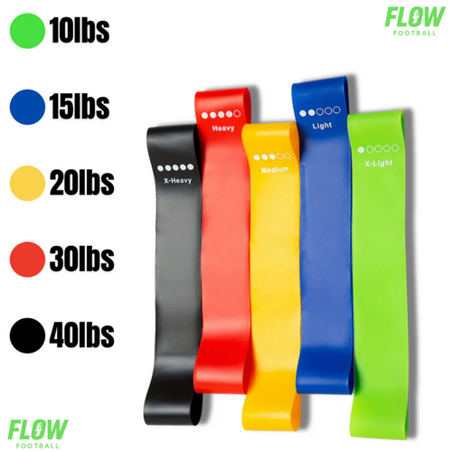 Resistance Bands™