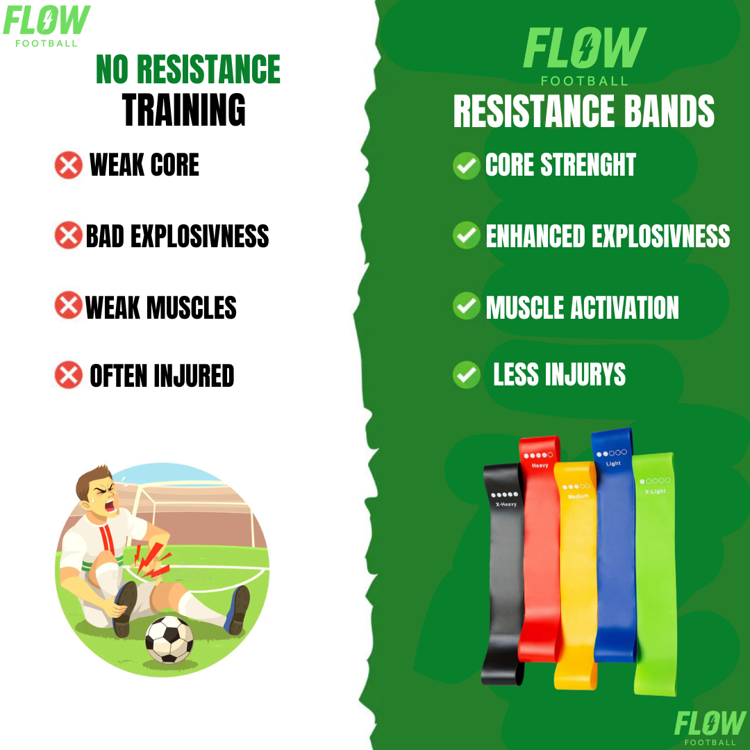 Resistance Bands™